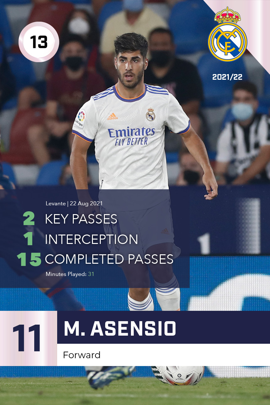 M. Asensio